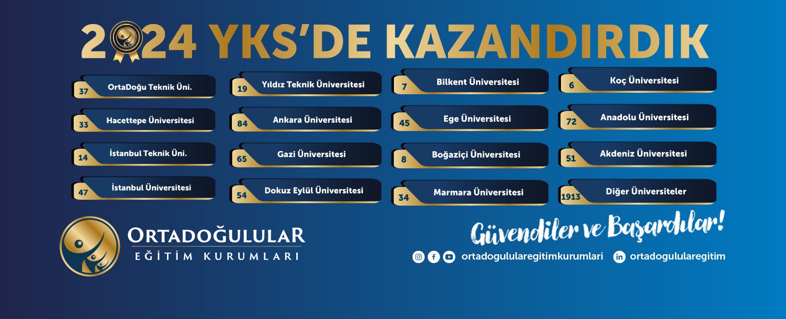 You are currently viewing Kızılay’da TYT Kursu Arayanlar İçin En İyi Seçenekler