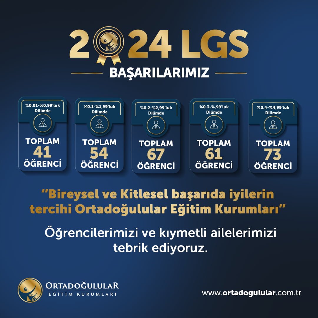 Anasayfa 11 2024-lgs-basarilar-post-son.jpg